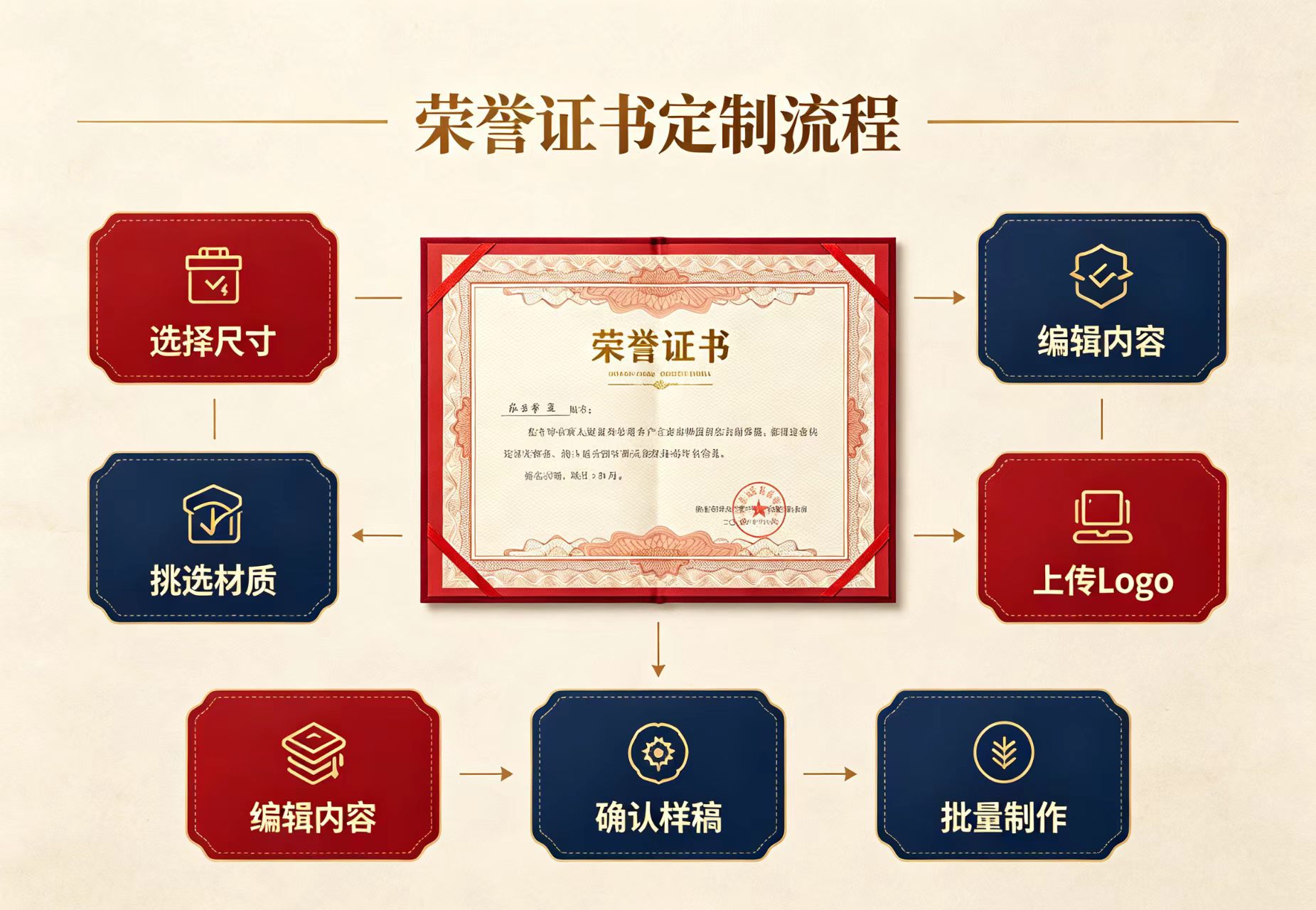 为什么说不动产权证制作高仿是一条不能碰的绝路